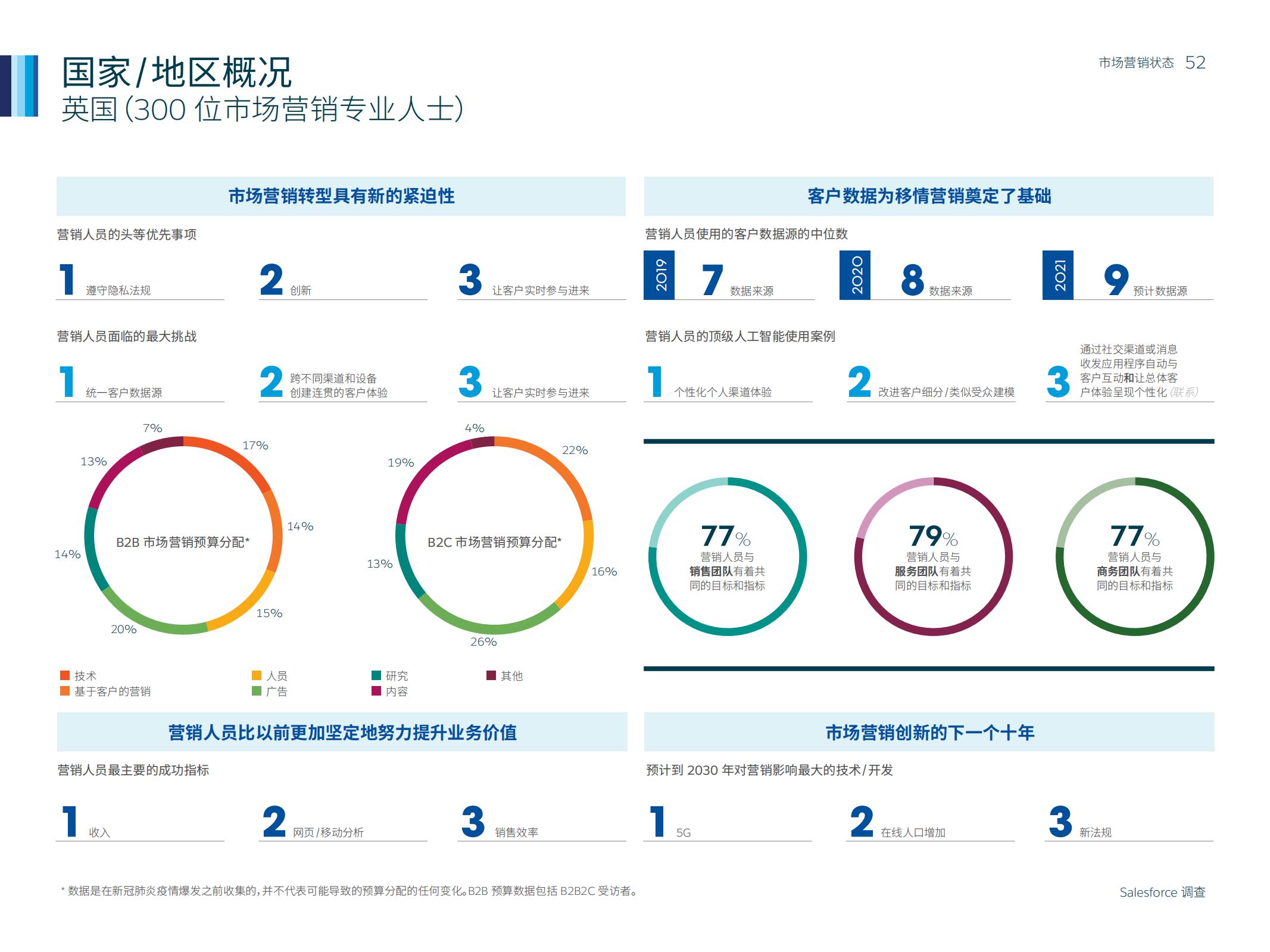 市场营销人数,如何通过市场洞察来做好营销