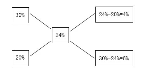 配制溶液的浓度偏小和偏大原因,如何准确配制一定浓度的溶液