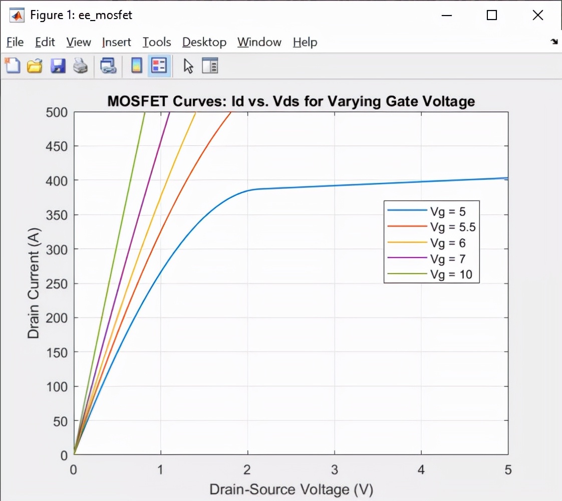 基于simscape的动力学物理建模,matlab信号建模与仿真实例