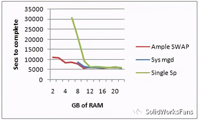 如何快速熟练使用solidworks软件,solidworks入门教程5