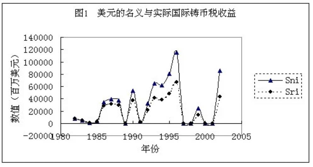 货币超发通货膨胀会有什么后果,货币超发为什么导致通货膨胀