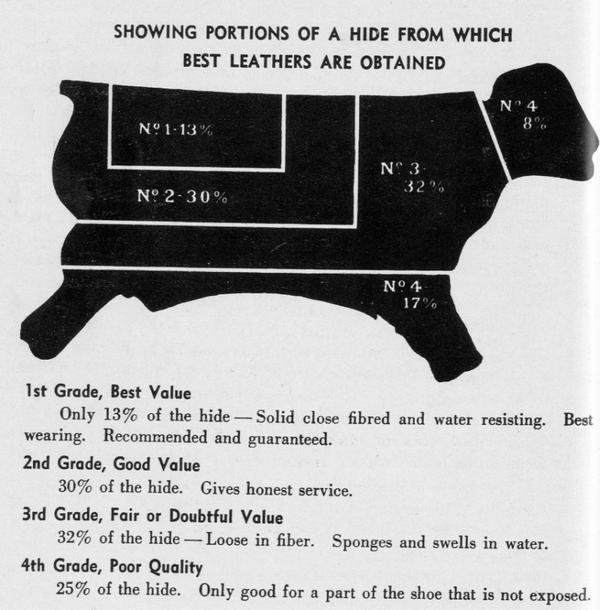 皮鞋亮面和雾面的区别,皮鞋松了有什么办法解决