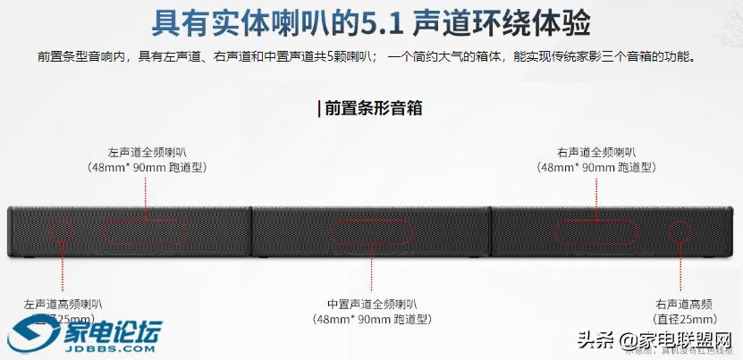 索尼ht-s500rf环绕音响,索尼ht-s500rf怎么连麦克风