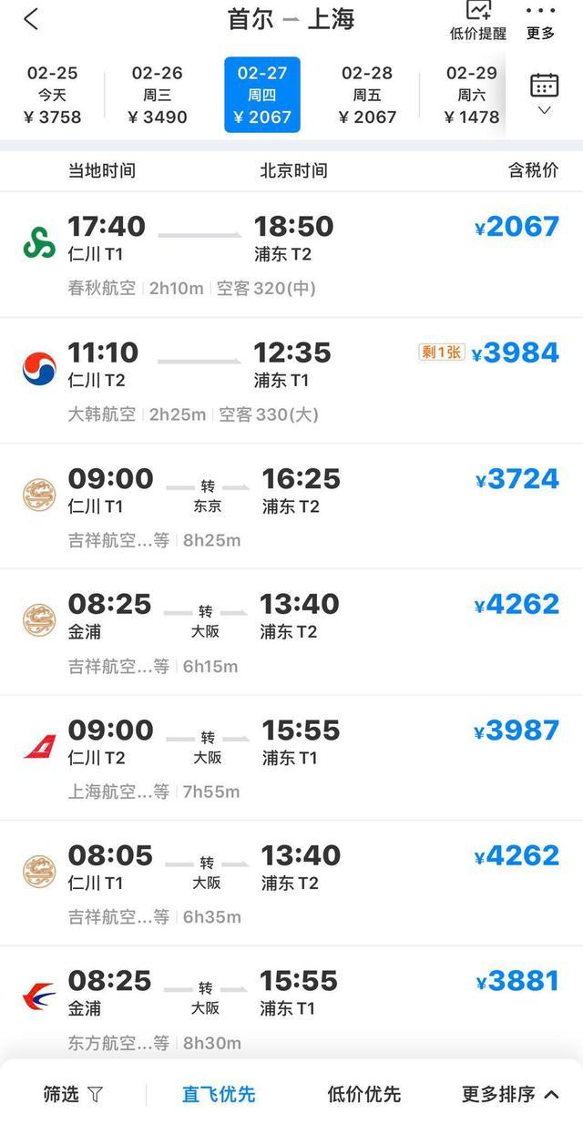 24小时韩国新增449例!这两天韩国人飞中国,这6个城市最多