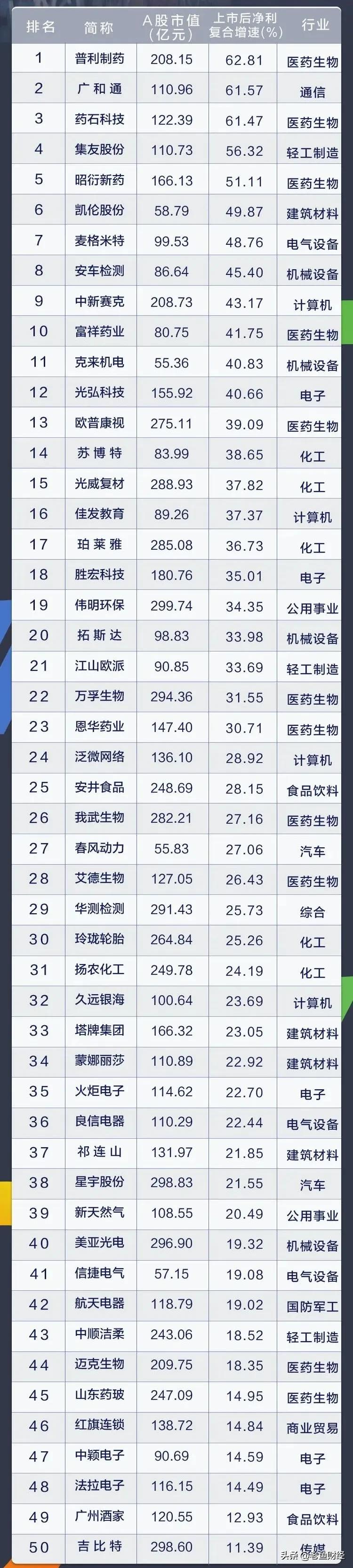 十大强势中小盘股,50只小盘股票分析视频