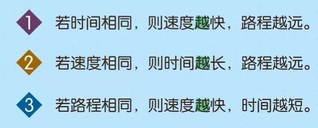 学奥数可以提高孩子的数学思维,学习奥数到底能不能锻炼思维