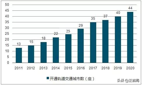 从外国垄断到拿下全球2/3市场只用20年：中国盾构机的奇迹之路