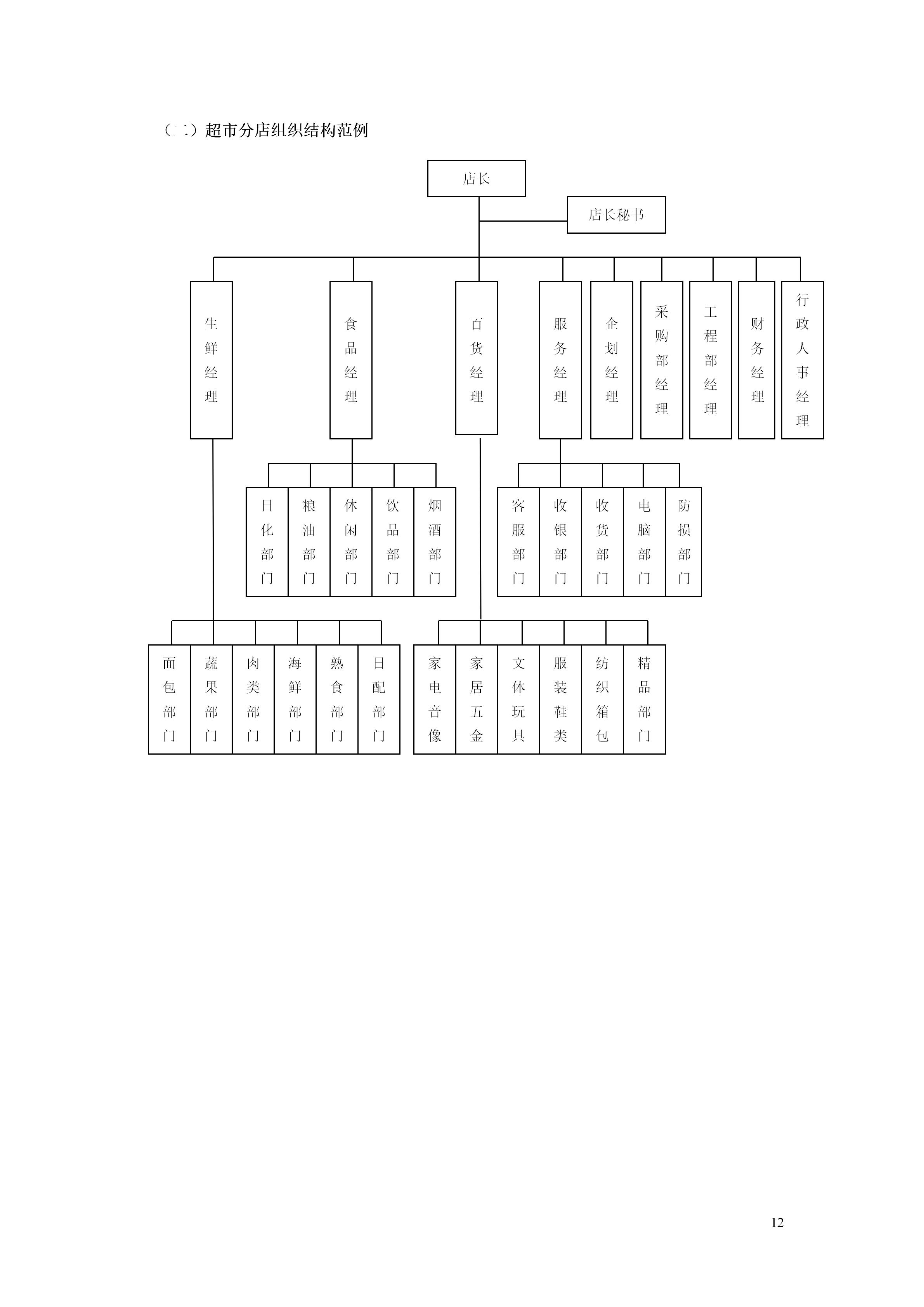 百货超市的最新管理知识,超市经营管理手册