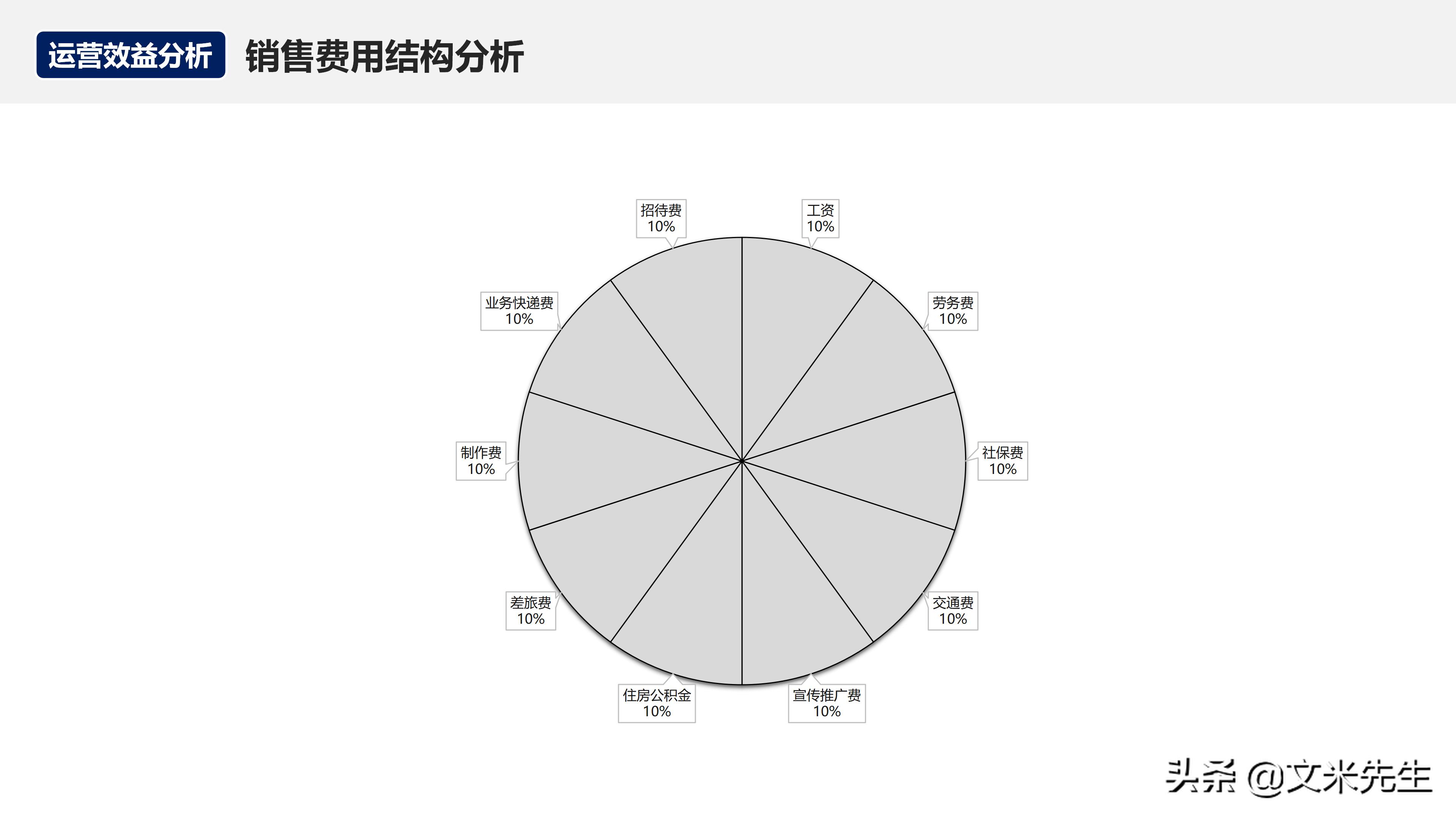 如何在运营团队做经营分析,经营分析周会讲什么