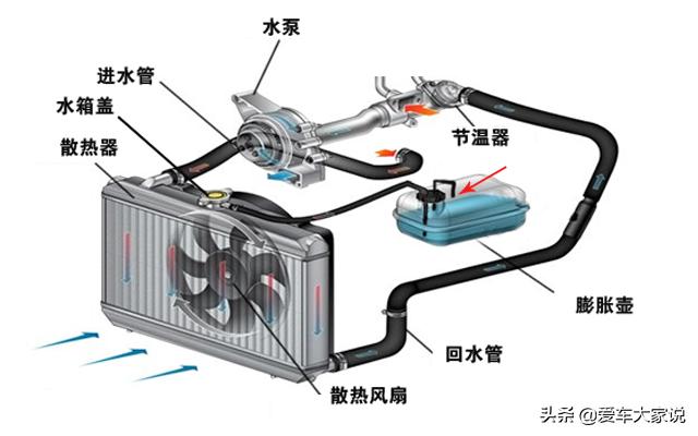 行驶中漏防冻液,停车一段时间后冷却液有渗漏