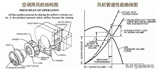 洁净室详解,洁净室门详解