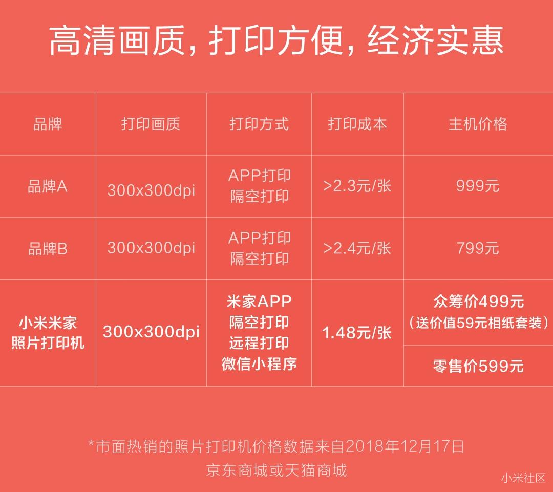 小米米家照片打印机1s特惠新装,米家打印机499和999的区别