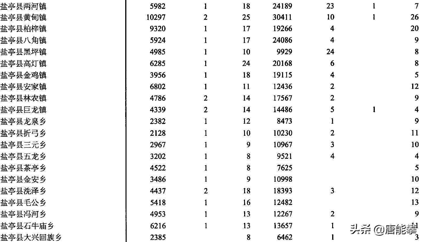 绵*江阳**油39镇、盐亭33镇的变迁:人口、工业…最新统计