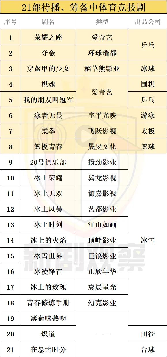竞技体育合集2024,2021体育电视剧
