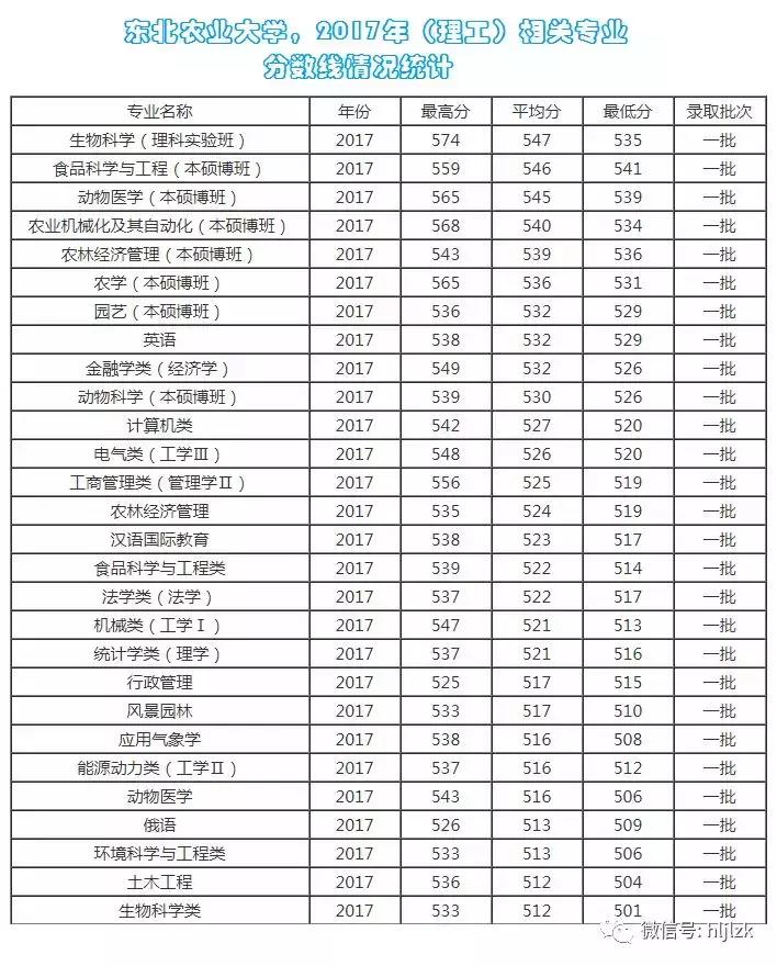 每日一校山东大学,每日一校南京农业大学