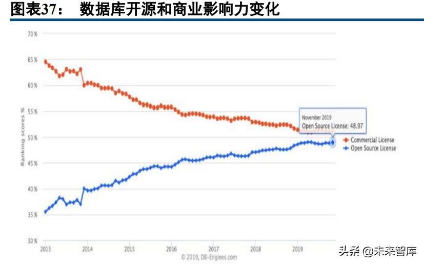 计算机行业的投资价值,计算机行业板块趋势