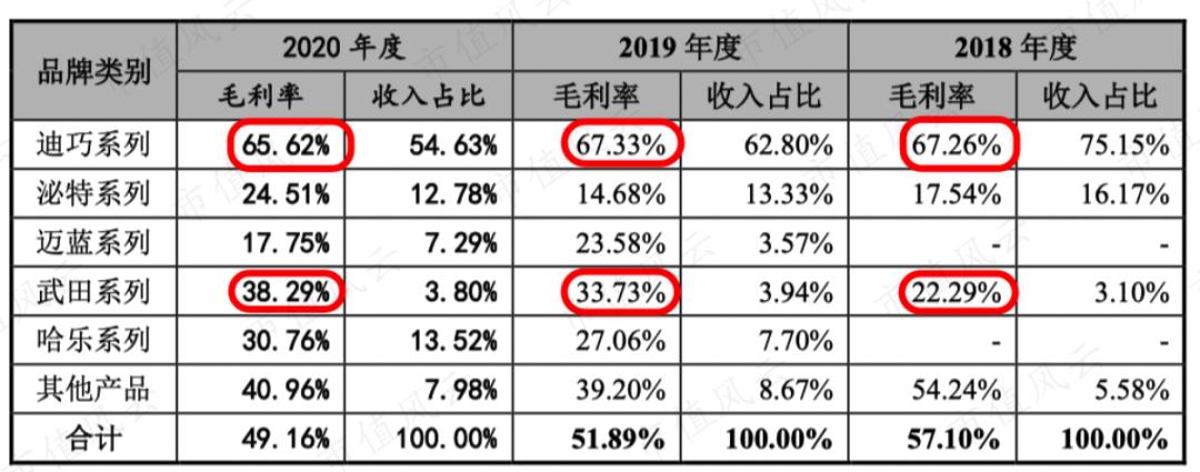 商业模式创新帮助企业实现价值,商业模式创新助推企业经营
