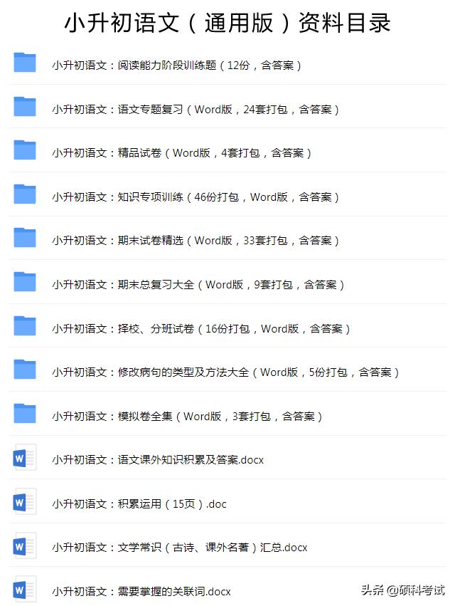 小学1-6年级英语语法汇总,小学英语1-6知识点归纳梳理大全