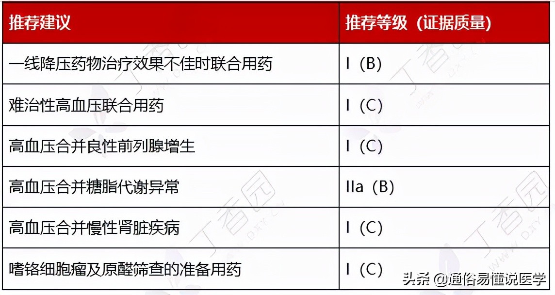 降压药怎么选看这张图表就够了,一图看懂6种降压药