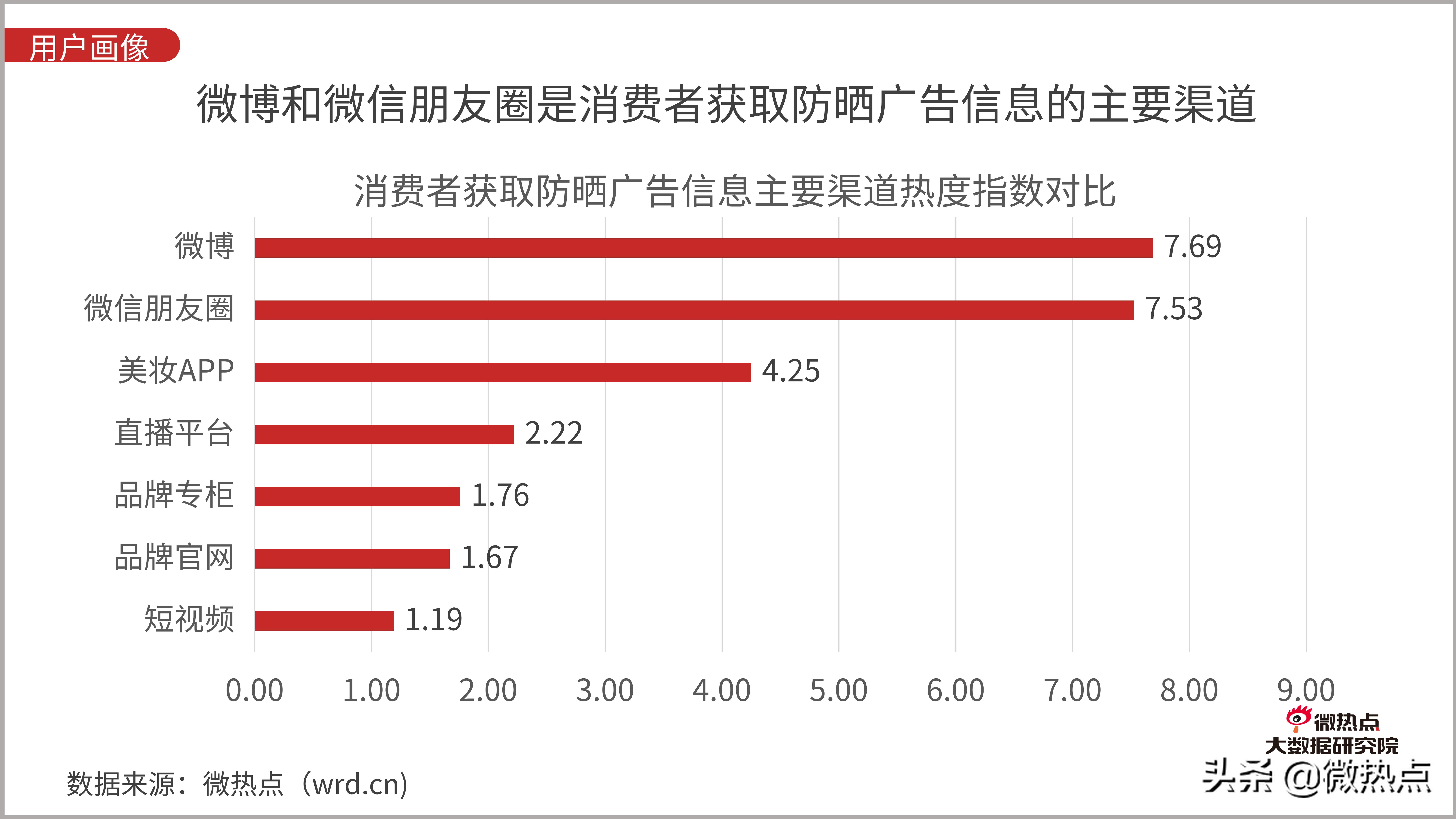 防晒化妆品评价,防晒化妆品防晒效果评价方法