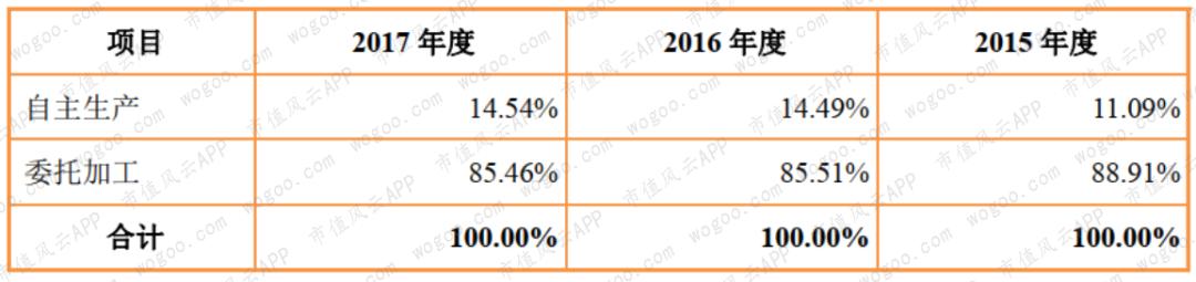 御家汇面膜前景,御家汇股东