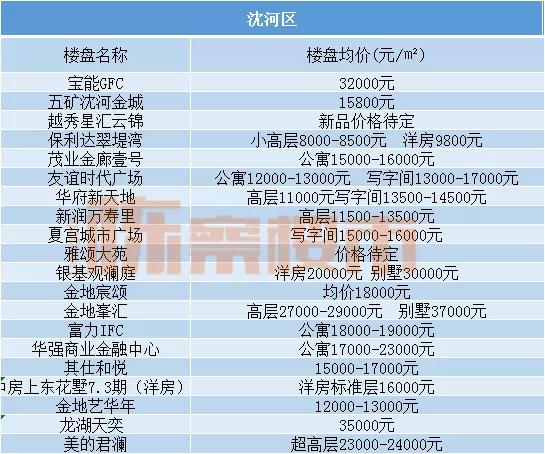 沈阳和平5年后房价,三月份沈阳房价涨跌榜