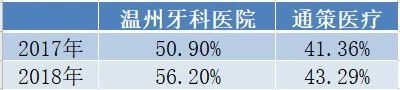 温州滨海牙科口腔诊所哪家好,温州牙科医院是公立的还是私立的