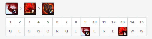 锐雯上单一姐是哪个版本,上单锐雯克星