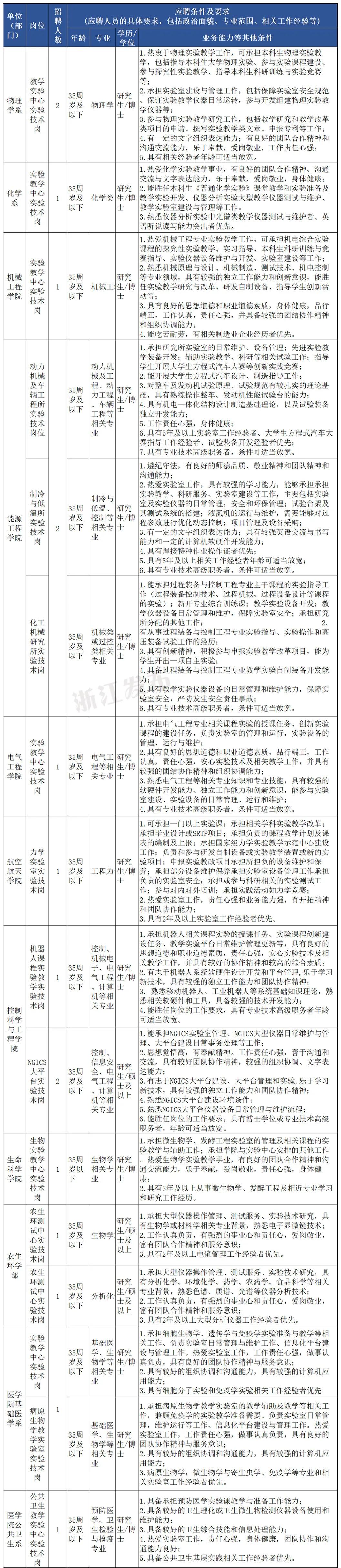速来！浙江又一大波事业单位招聘