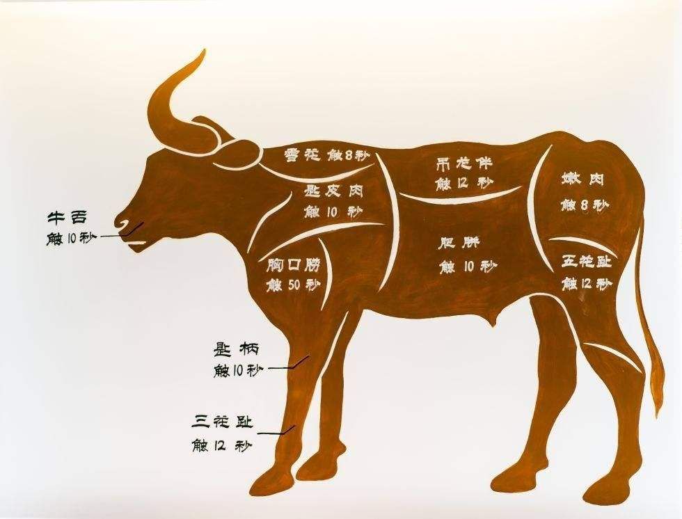 国外床垫真值得购买吗,美国床垫与中国床垫的区别