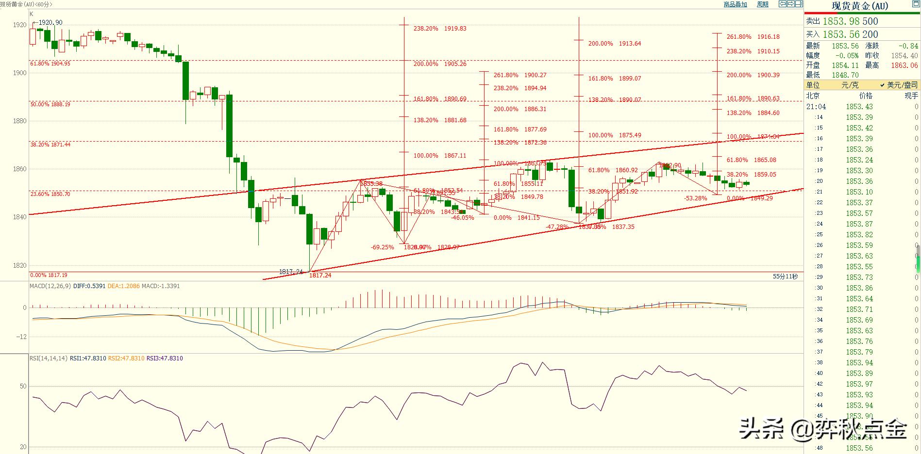 黄金美盘操作建议,20200130周四黄金操作分析及建议