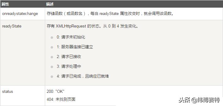 ajax通俗易懂的原理,了解aj所有款式