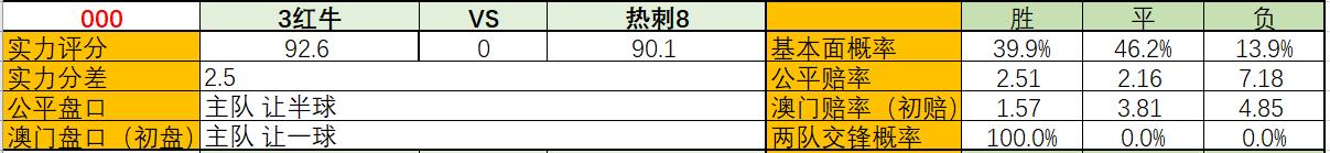 欧冠:巴伦西亚VS亚特兰大;莱比锡红牛VS热刺.足球大数据更新报告