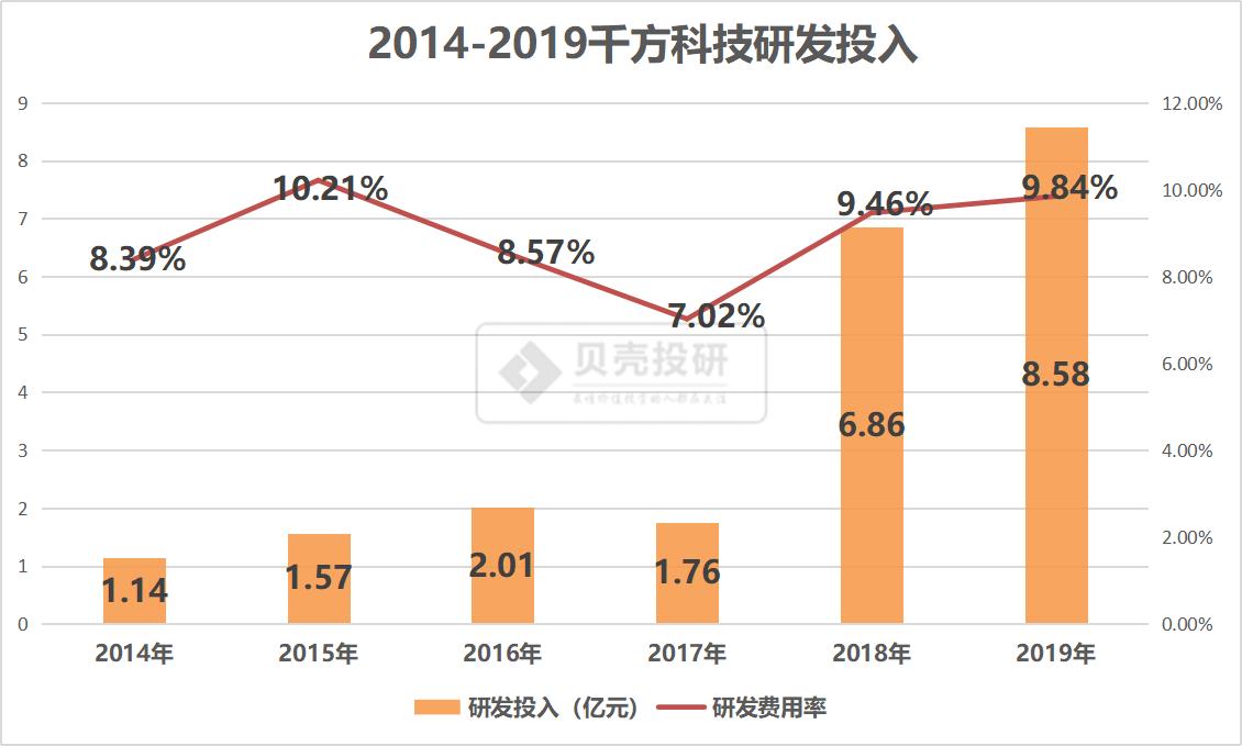 阿里入股千方科技大华影响,阿里巴巴和千方科技哪个好