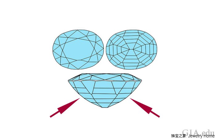 十个套路,钻戒的100个小秘密