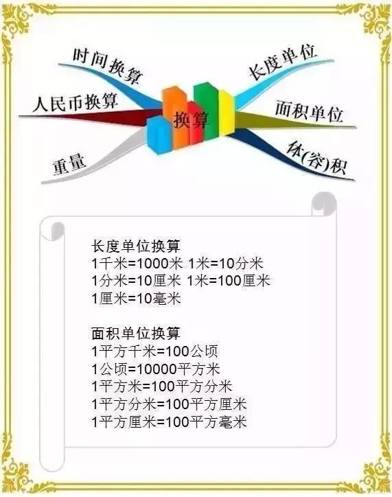 小学数学思维导图四年级下册数学,四年级思维导图数学下册123单元