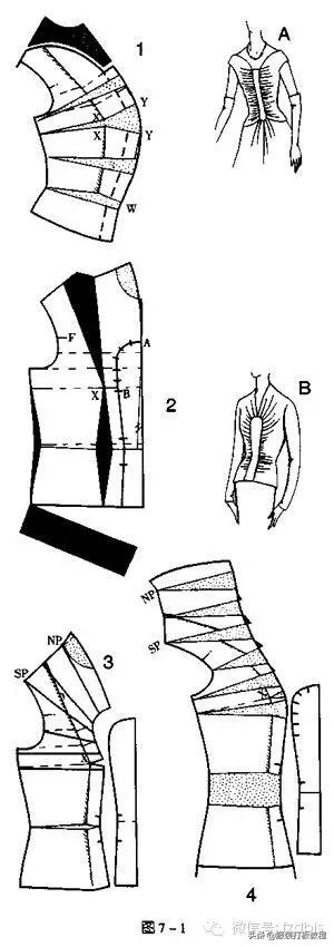服装制版上褶裥的符号,有褶裥的裤子电脑制版方法