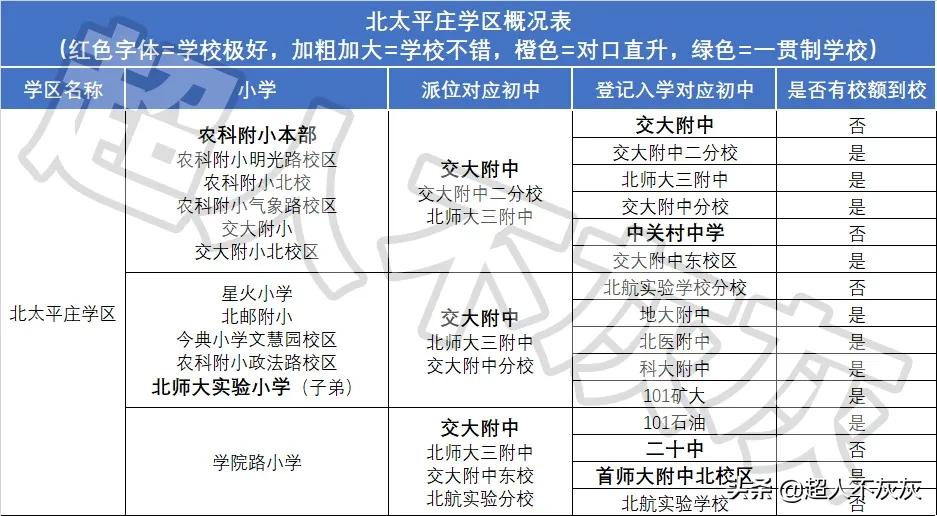 北京海淀区17个学区,北京海淀区十大学区