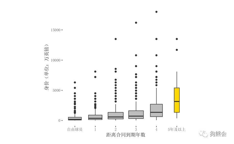 最新发布的足球运动员身价,身价最高的足球运动员最新数据