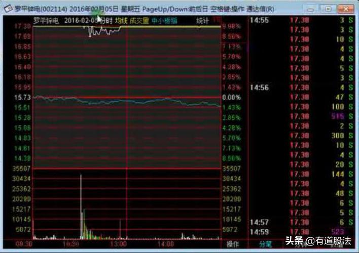 游资操盘手法与操盘实录,游资操盘手法和逻辑股票怎么复盘
