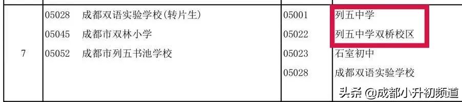 挤不进四七九,又不想高价读“五朵私花”?这些公办初中实力不凡