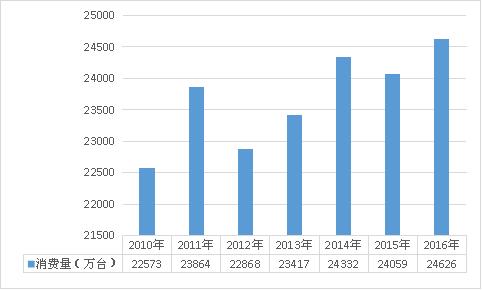 2021水泵市场趋势,水泵的市场现状与前景分析