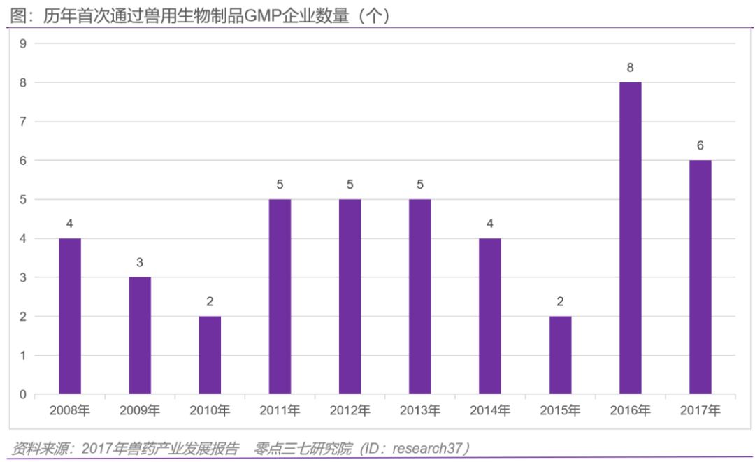 宠物疫苗研究,宠物疫苗业前景怎么样