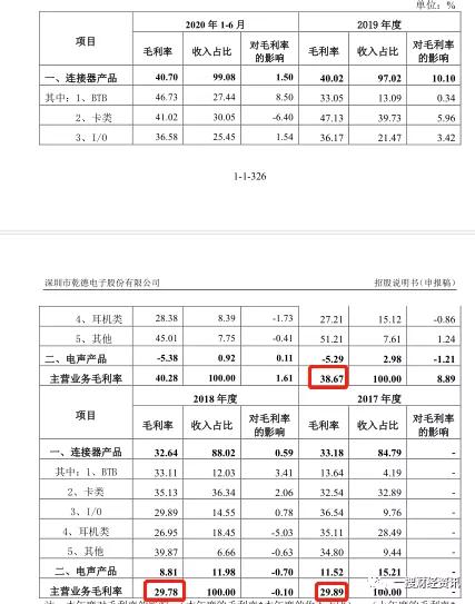 乾德电子ipo最新信息,乾德电子有限公司官网