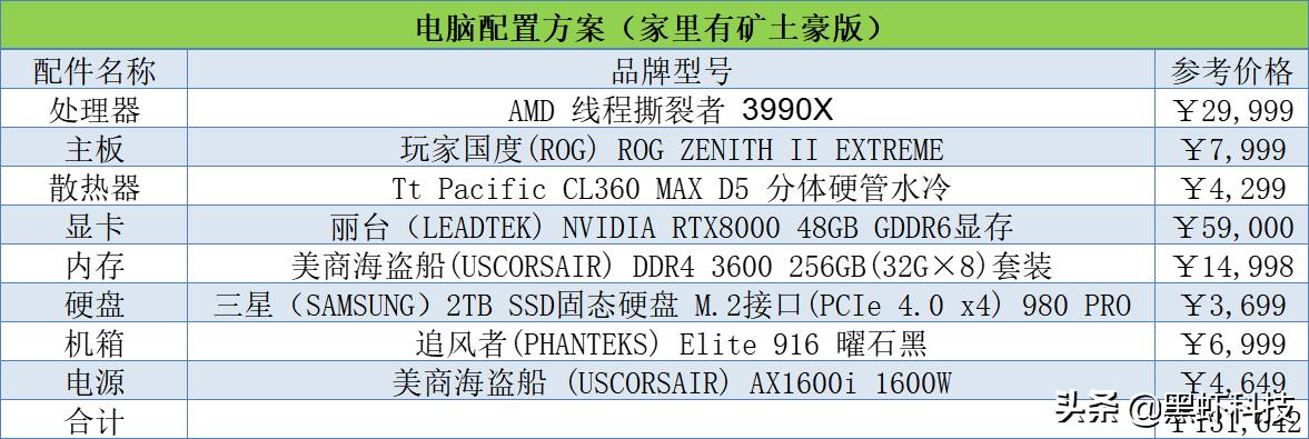 2021年6000电脑组装配置单,家用组装电脑配置清单2021年最强