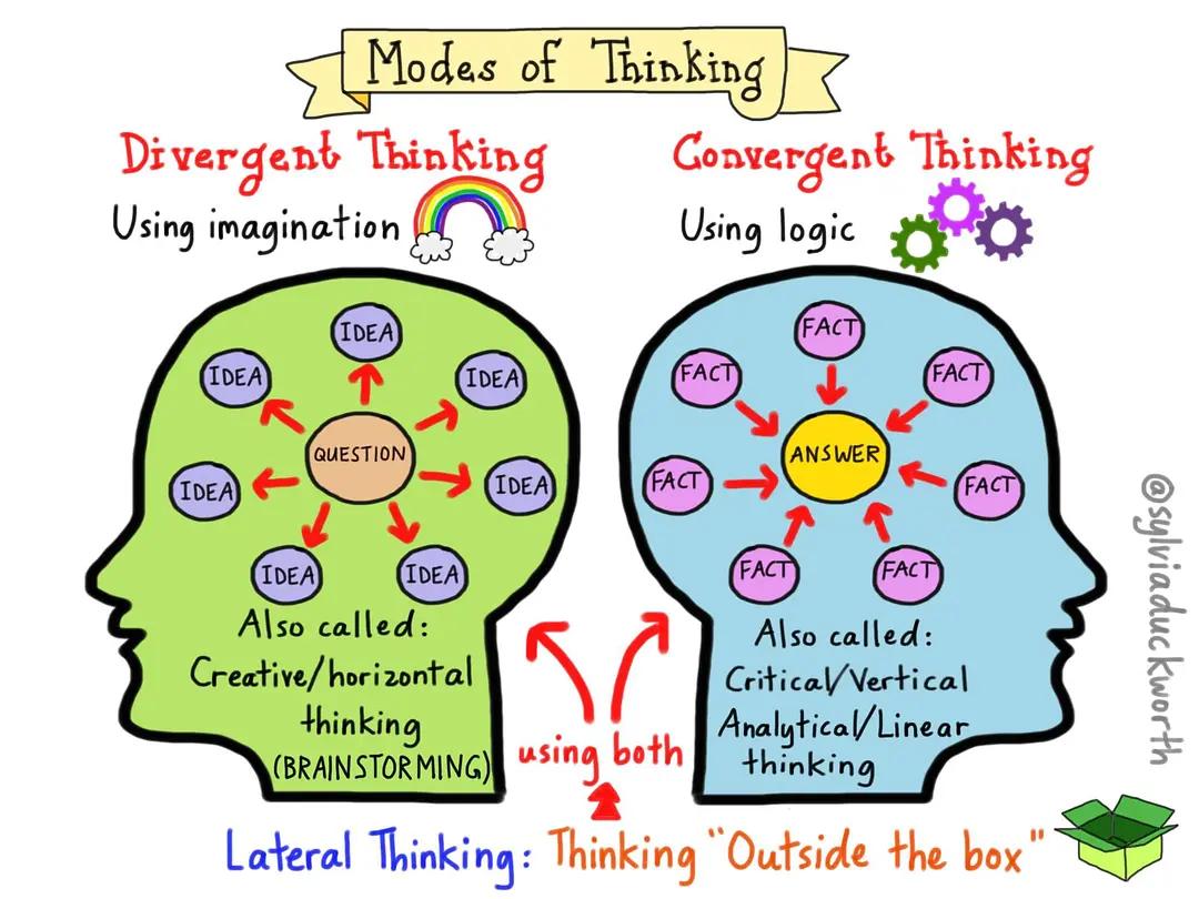 「全浸英语阅读」平行思考之父的六顶创意帽子