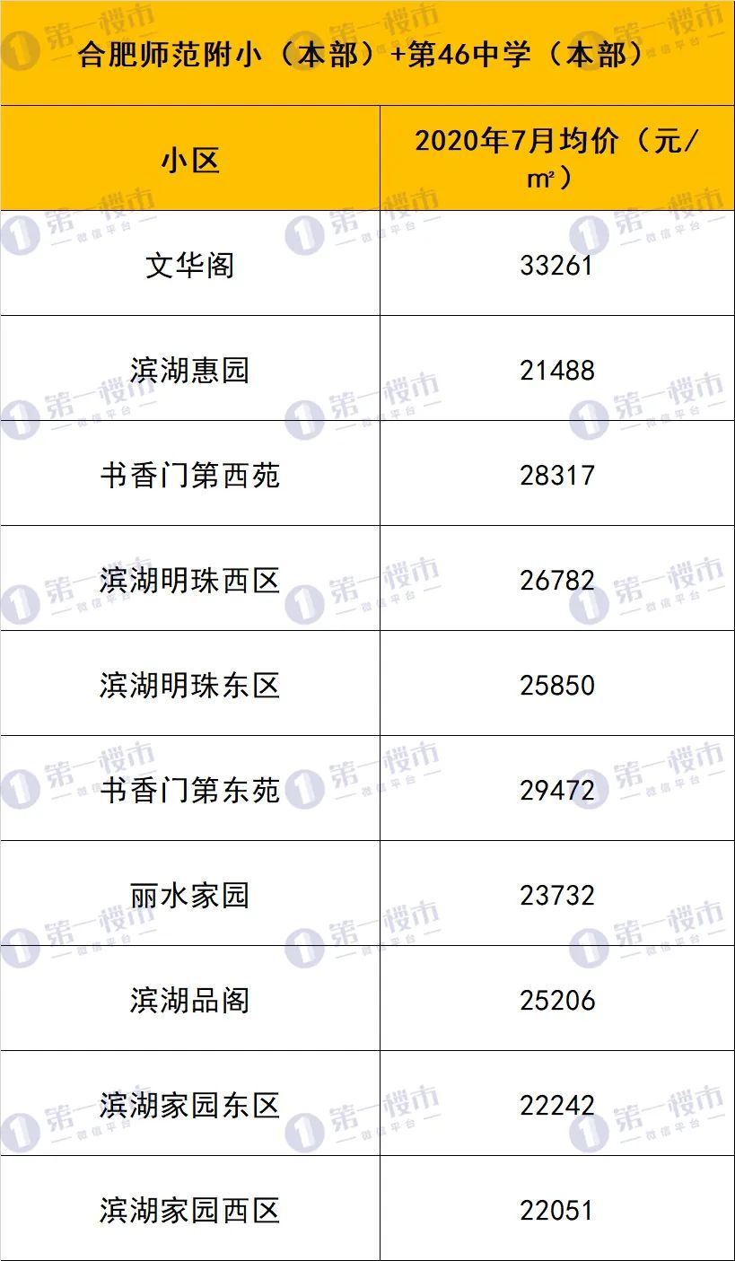 合肥10大名校排名曝光,合肥各大高中排名