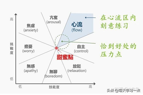 怎么才能努力坚持下去,努力坚持下去的励志句子