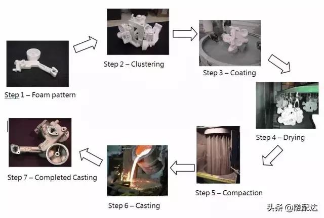 铸造工艺全套视频,常见的铸造零件的铸造工艺
