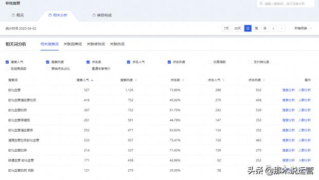 直通车连开专场体现服务精细化,直通车精细化推广方法